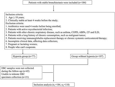The role of volatile organic compounds for assessing characteristics and severity of non-cystic fibrosis bronchiectasis: an observational study